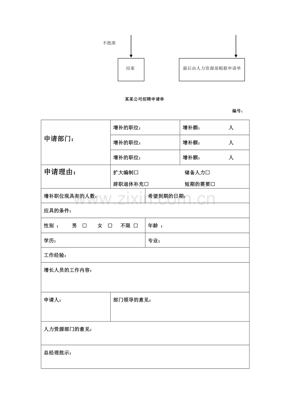 公司人员招聘管理制度.doc_第2页