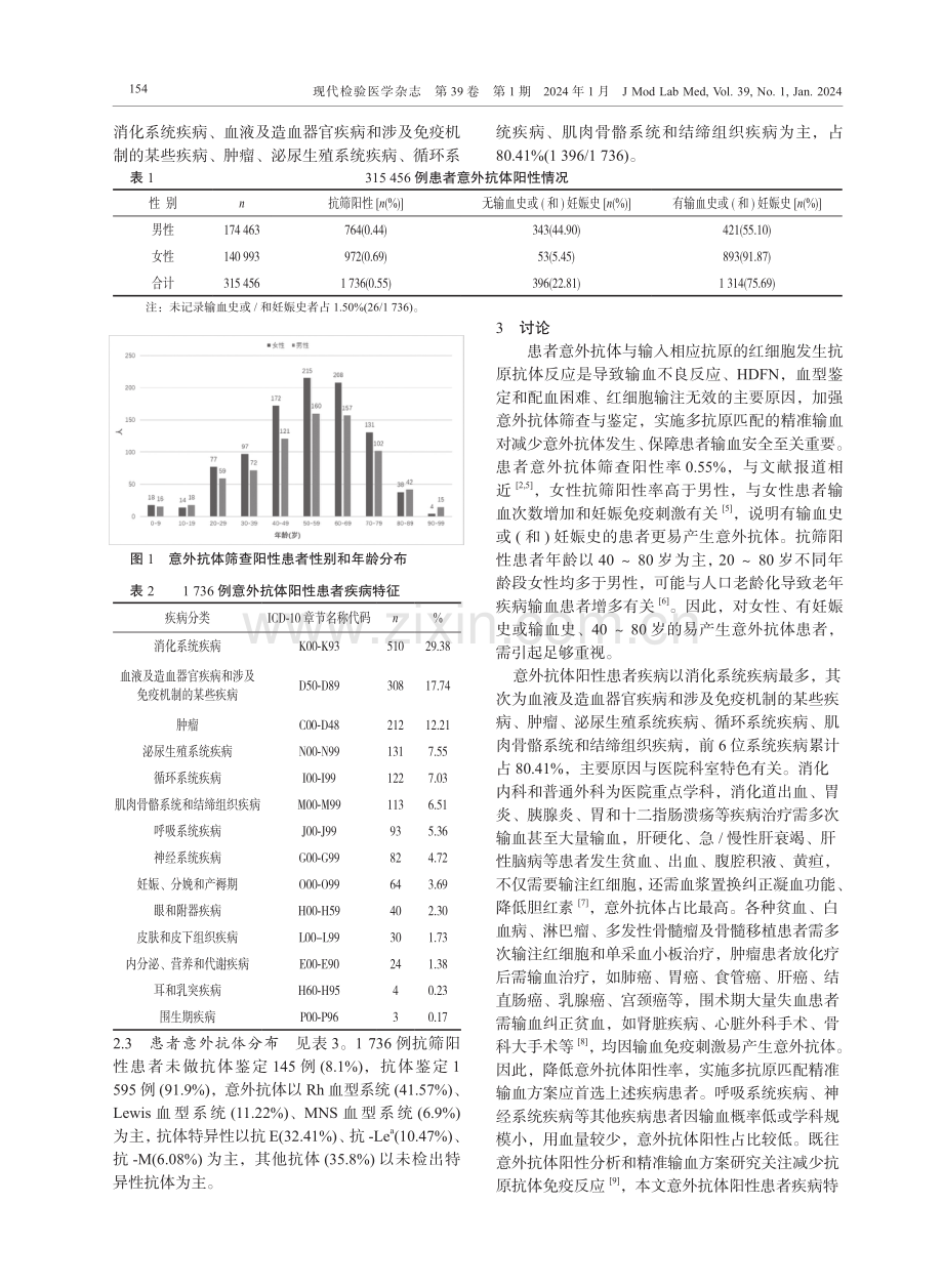 2012-2021年四川成都某医院临床患者血型意外抗体筛查结果与疾病类型分析.pdf_第3页