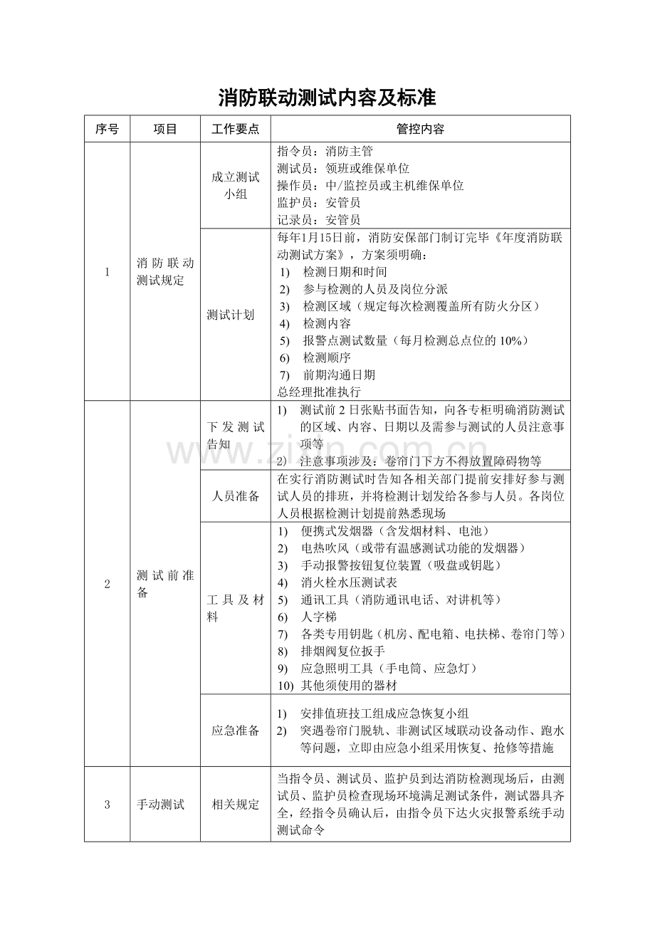 消防联动测试内容及标准.doc_第1页