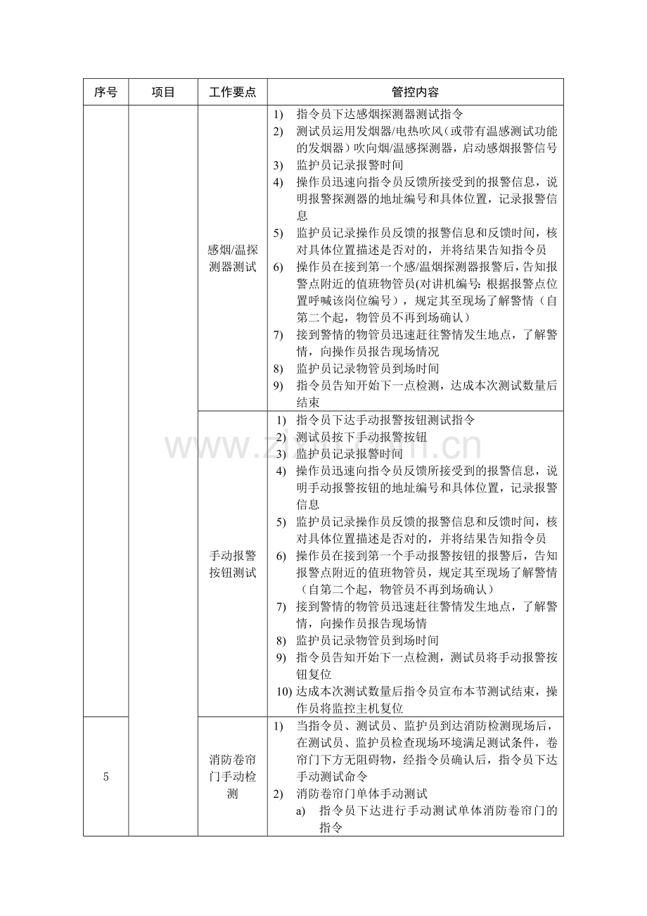 消防联动测试内容及标准.doc_第2页