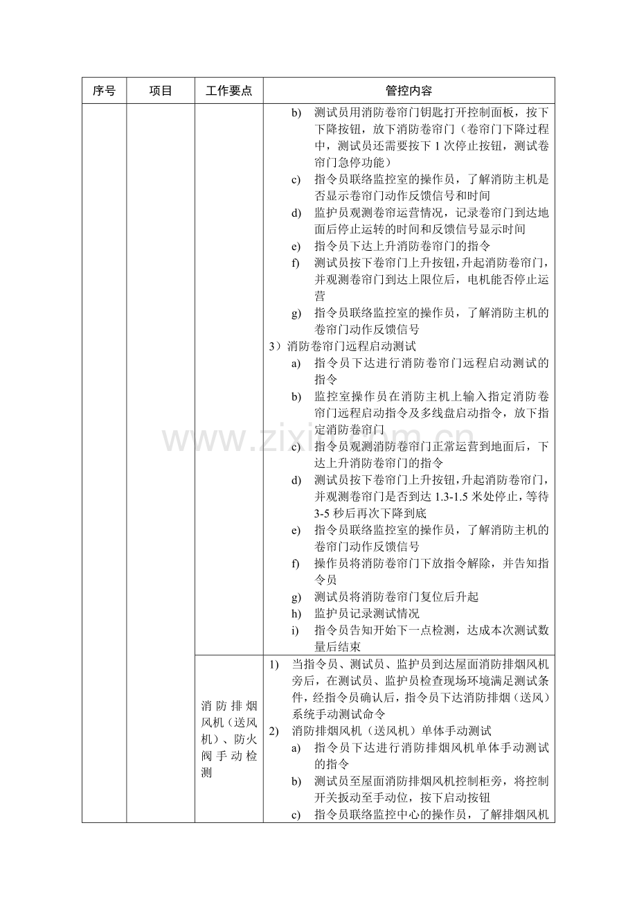 消防联动测试内容及标准.doc_第3页