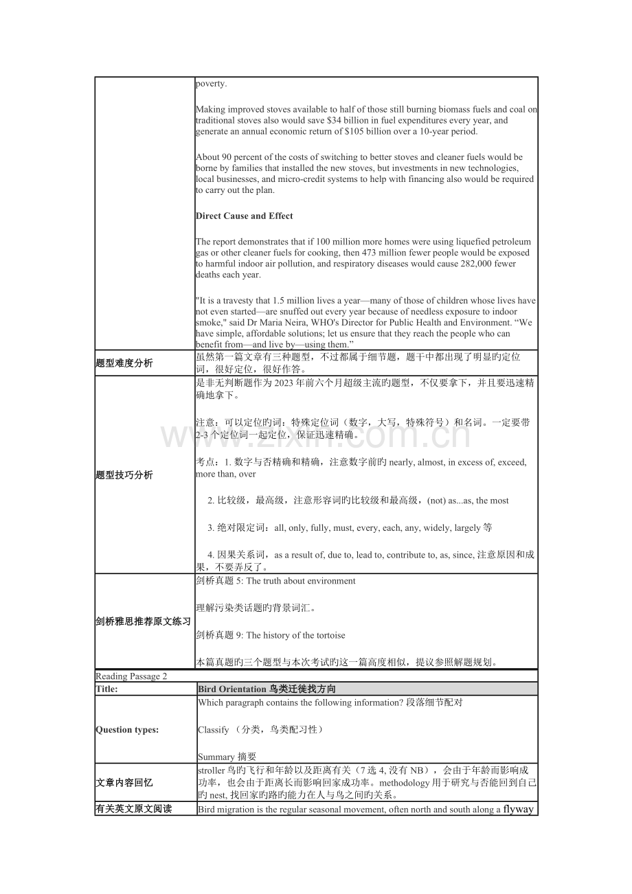 2023年雅思北京朗阁6月8日雅思阅读考题回顾.docx_第2页