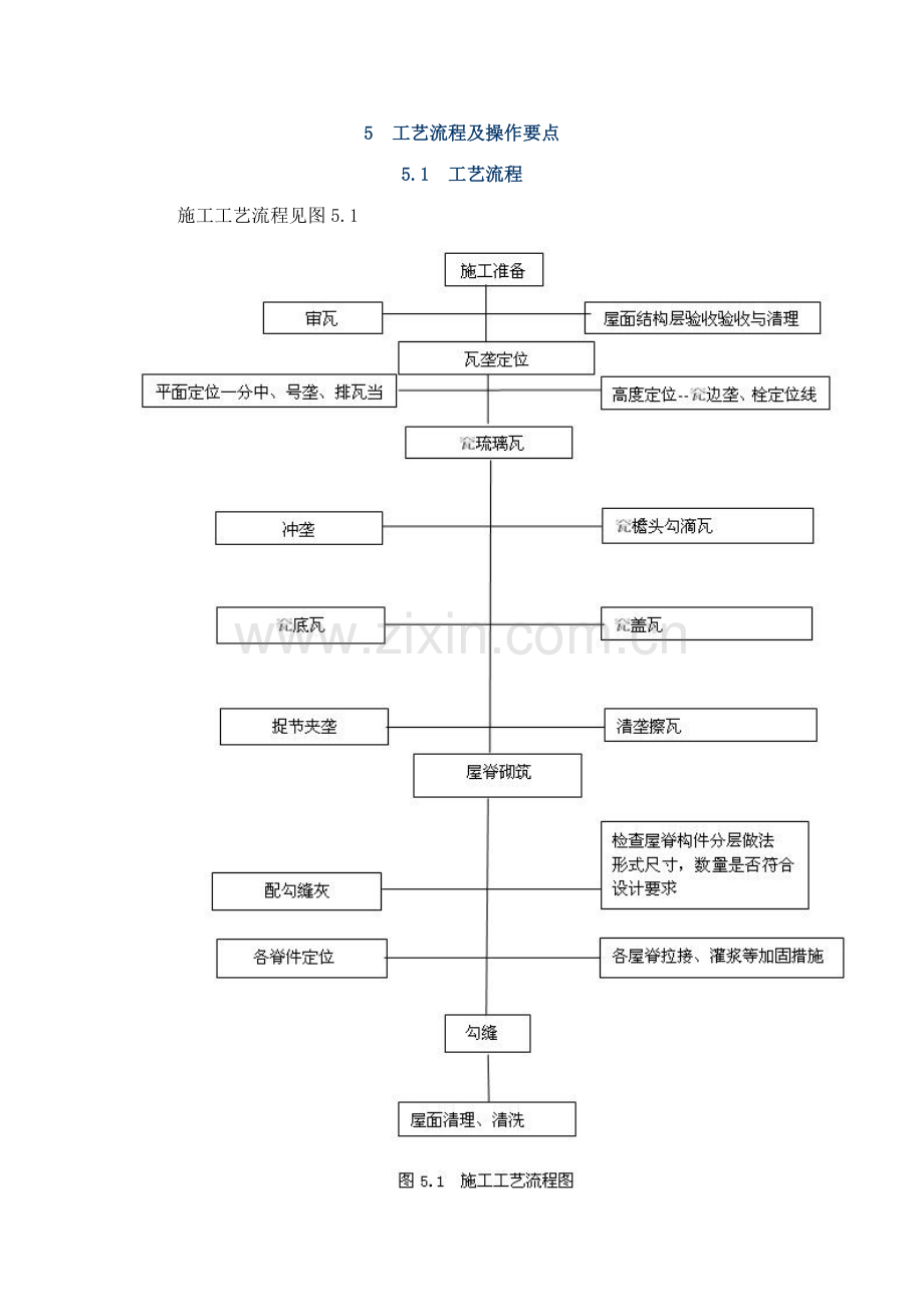 琉璃瓦坡屋面施工工法.doc_第2页