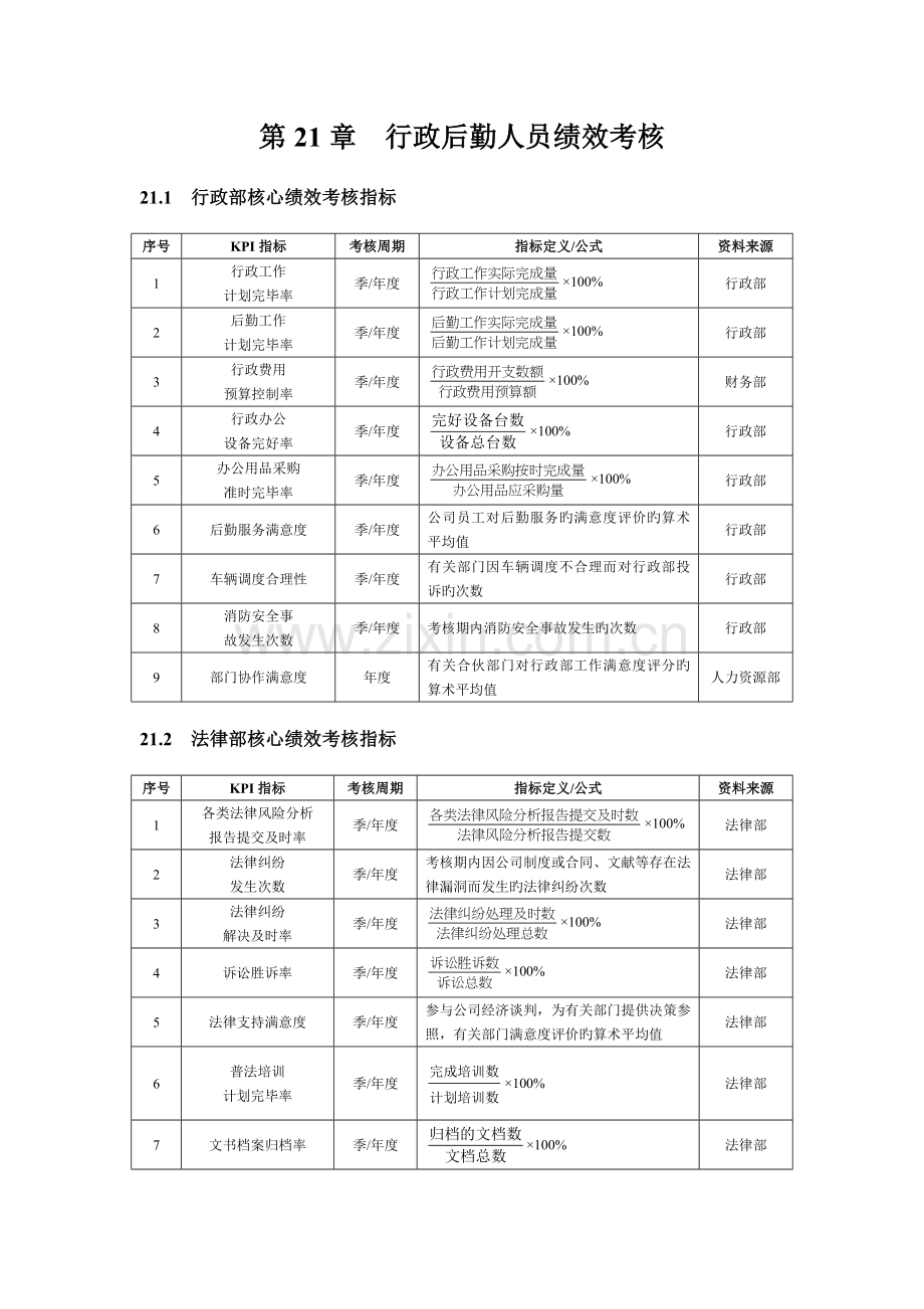 行政、人力人员绩效考核.doc_第1页