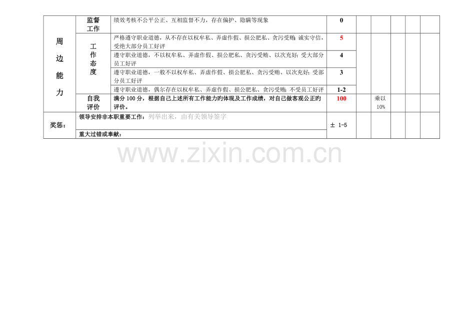 采购主管绩效考核表.doc_第3页