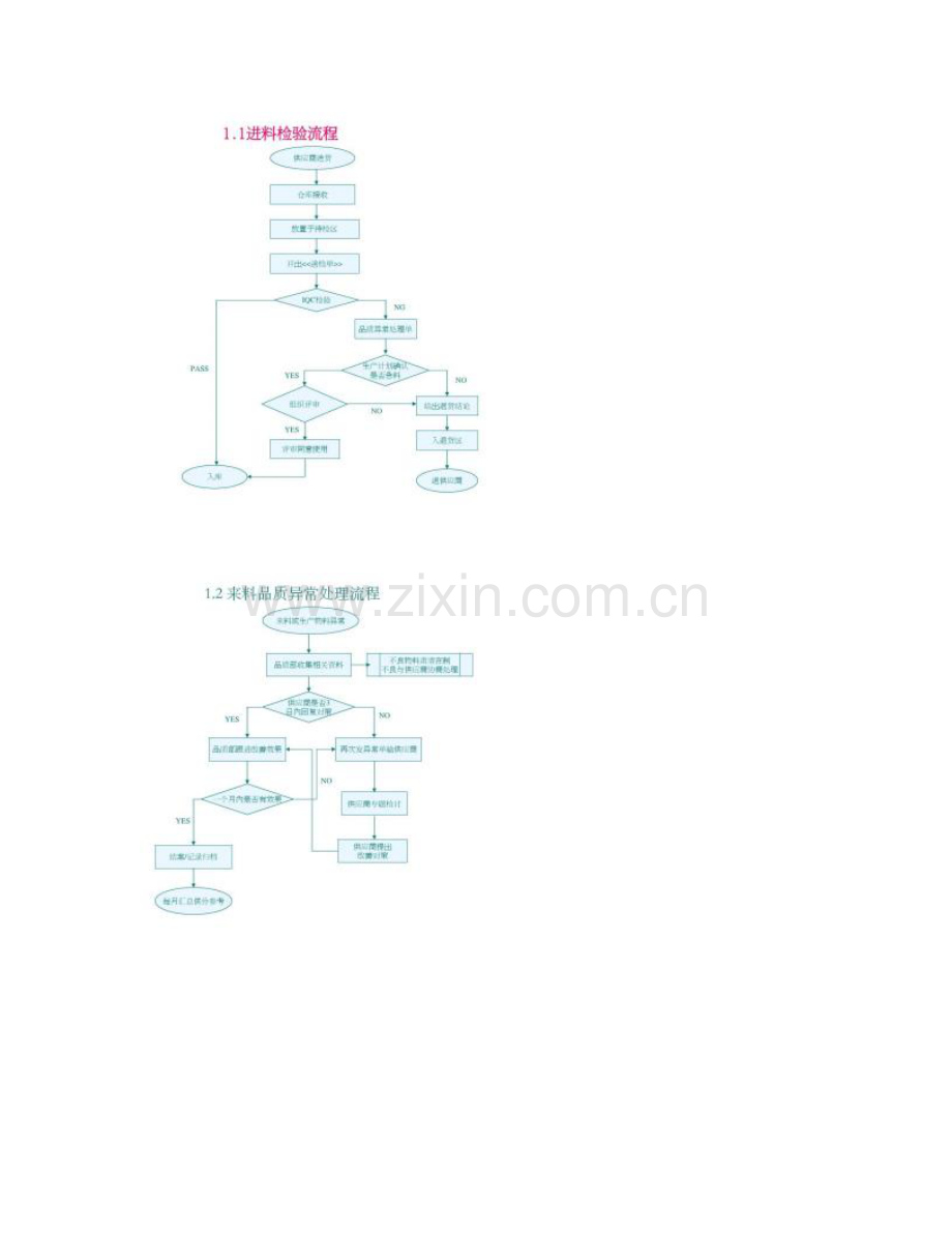 质量体系品质管理流程图新.doc_第3页