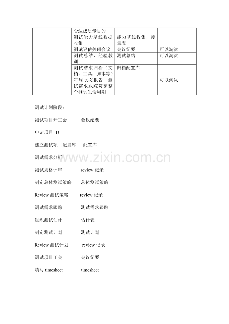 测试项目生命周期.doc_第2页