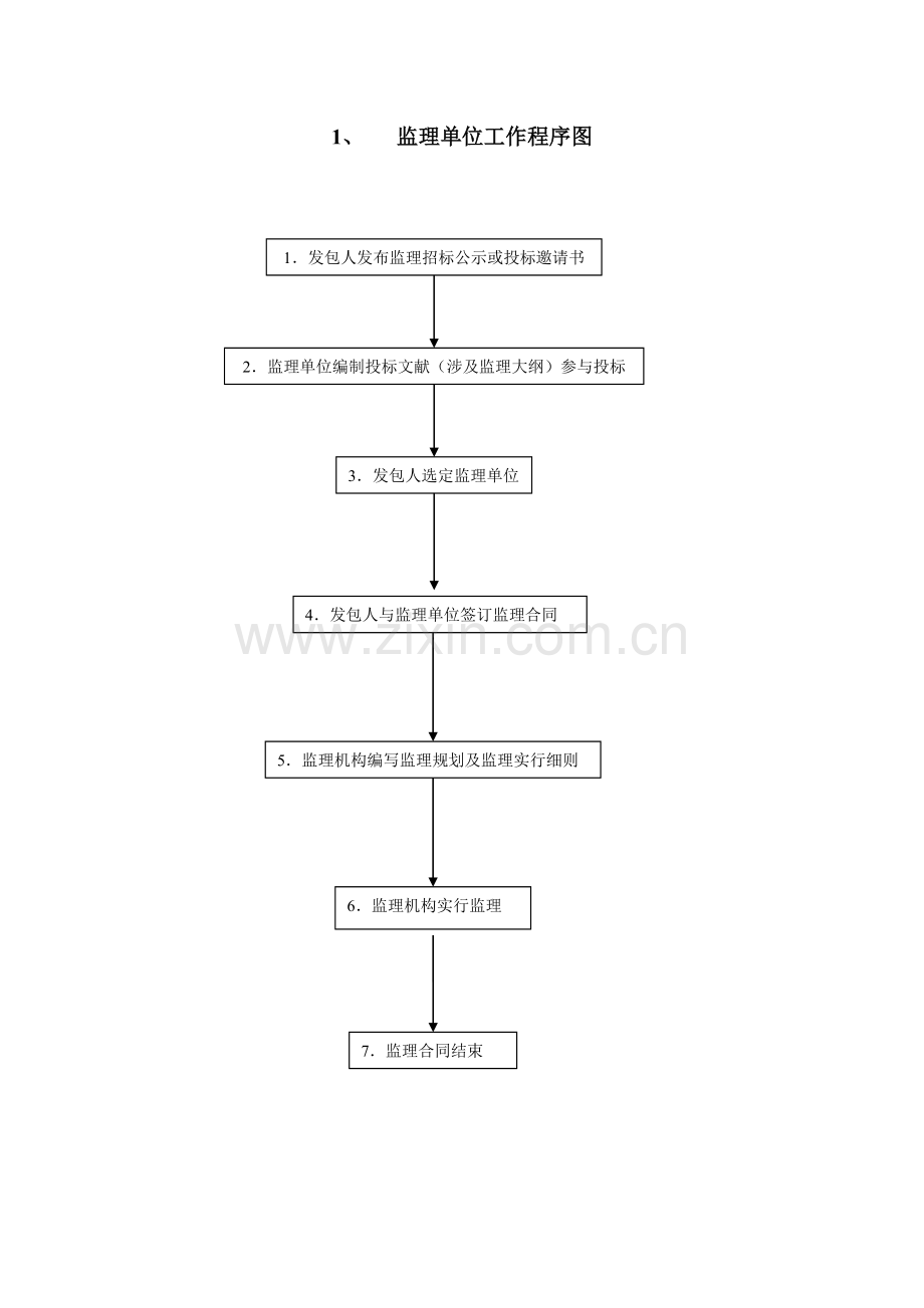 水利水电工程监理工作程序图.doc_第1页