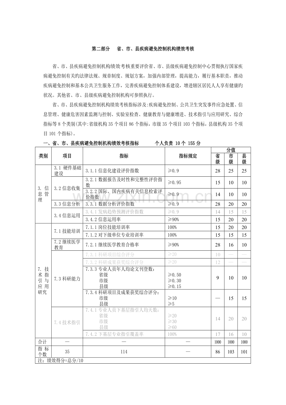 绩效考核标准()：信息管理、技术指导与应用研究部分.doc_第1页