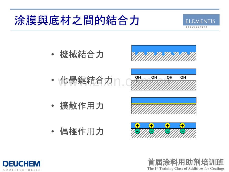 Adhesion-Promoter附着力促进剂.pptx_第2页