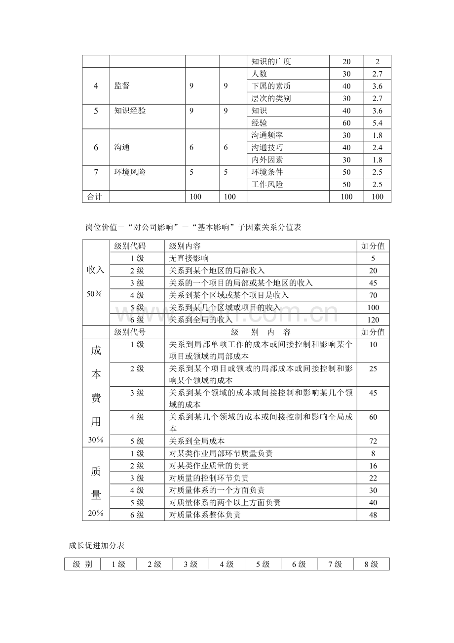 薪酬方案设计与操作.doc_第3页