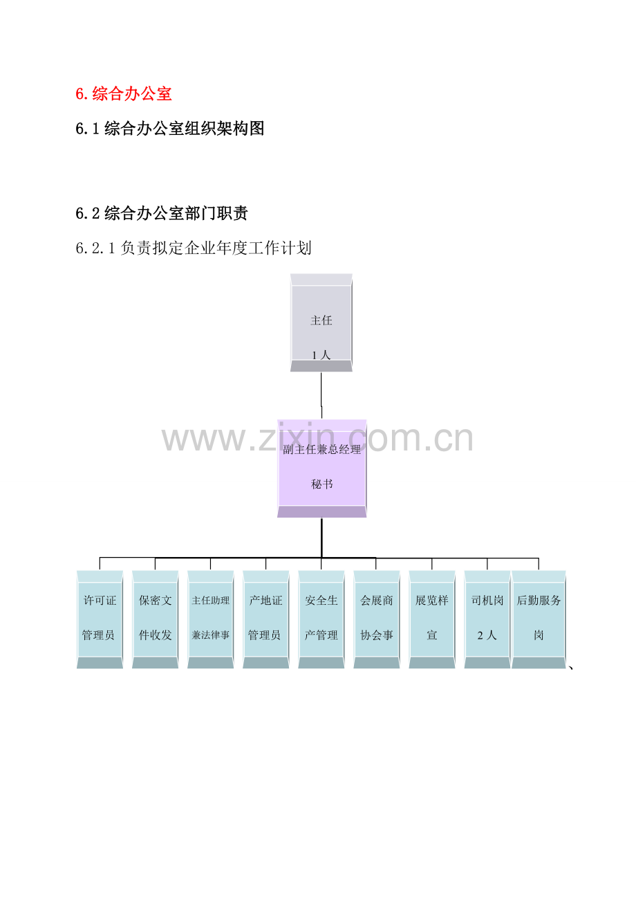 组织手册职能及业务部门.doc_第1页