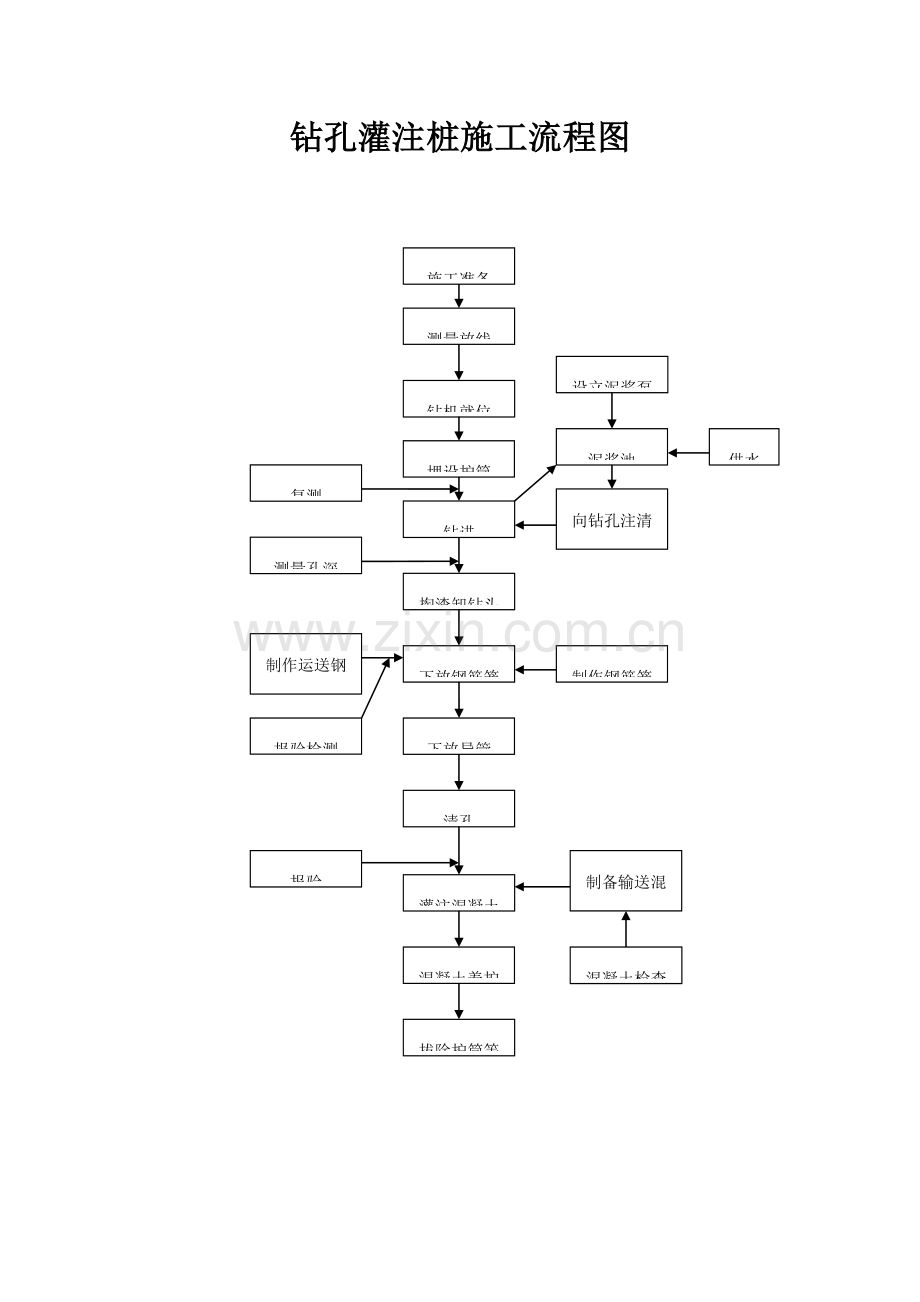 南渡河钻孔灌注桩施工技术方案.doc_第1页