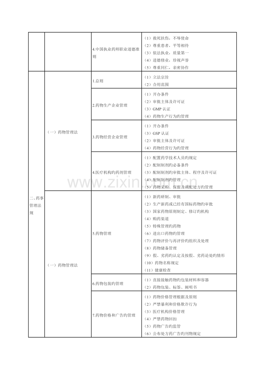 2023年药事管理与法规是执业药师职责和执业活动必须具备的知识与能力.doc_第3页