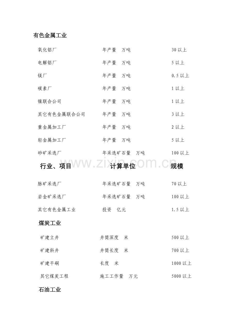 鲁班奖工程规模要求.doc_第3页