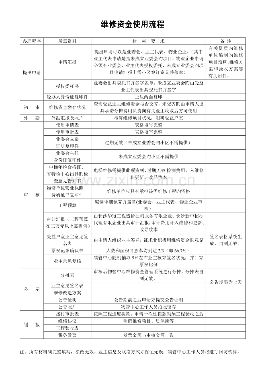 维修资金使用流程.doc_第1页