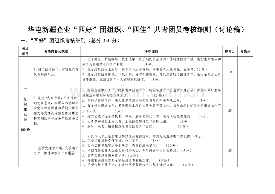 2023年公司四好团组织和四佳共青团员考评细则.doc_第1页