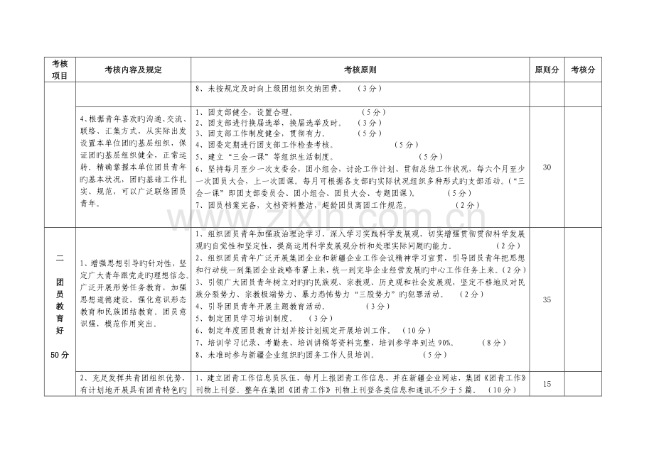 2023年公司四好团组织和四佳共青团员考评细则.doc_第2页