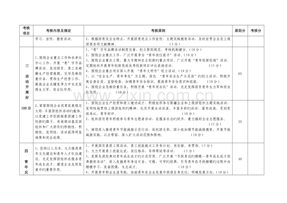 2023年公司四好团组织和四佳共青团员考评细则.doc_第3页