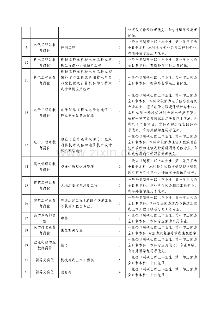 郑州铁路职业技术学院.doc_第2页