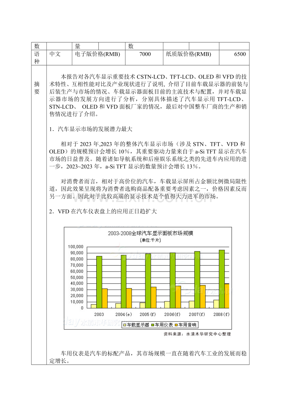 汽车显示屏产业研究报告zjz.doc_第2页