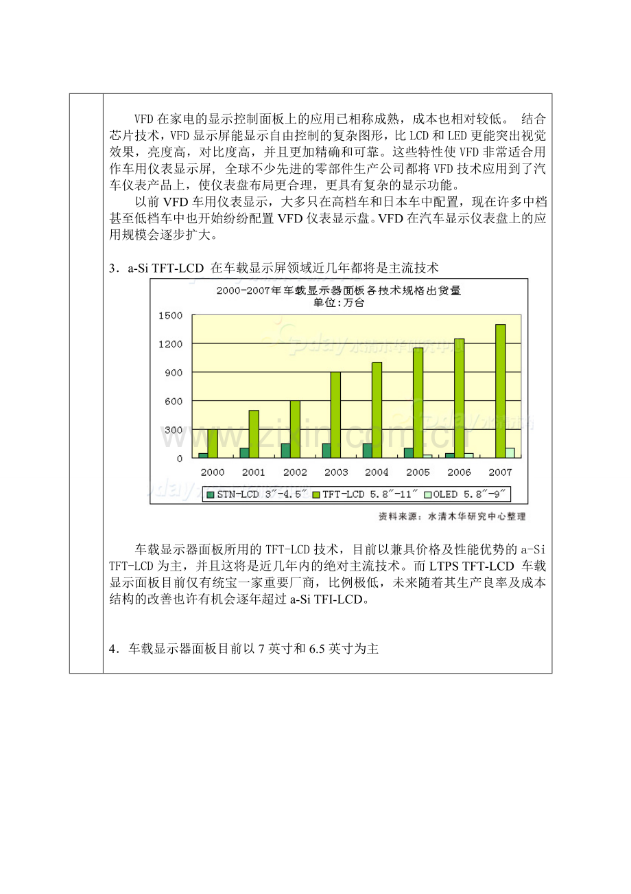 汽车显示屏产业研究报告zjz.doc_第3页