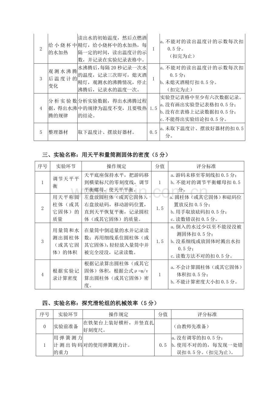 中考物理实验操作评分标准.doc_第2页