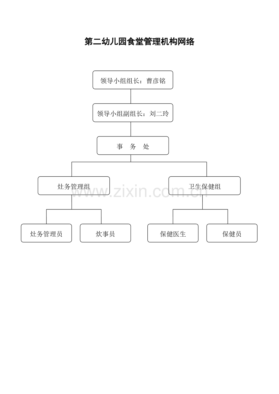 灶务管理制度.doc_第2页