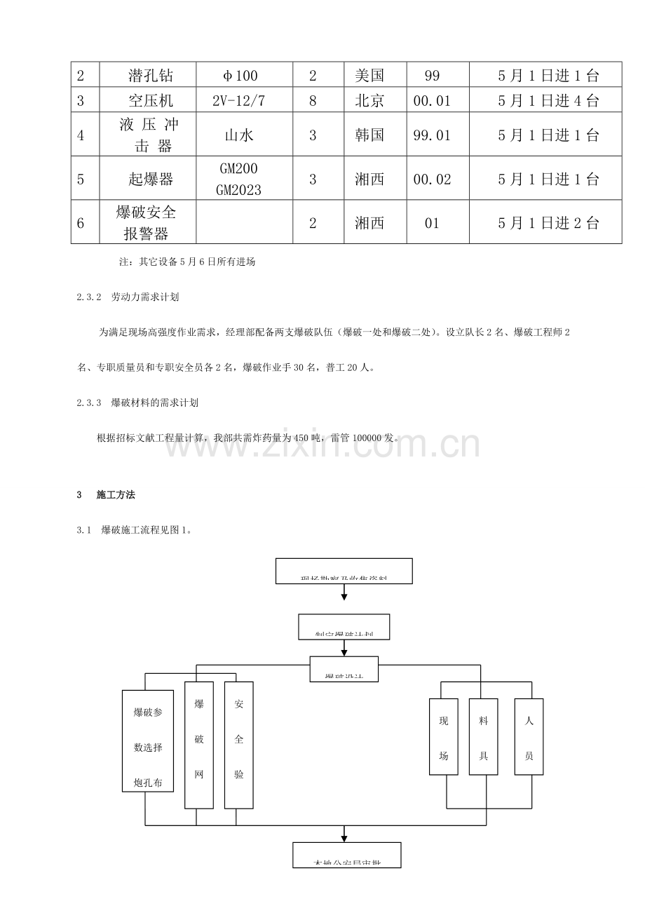 浅谈土石方爆破施工技术.doc_第3页