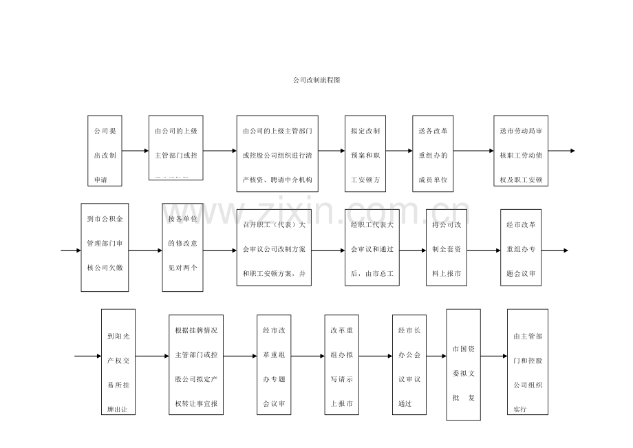 企业改制流程图.docx_第1页