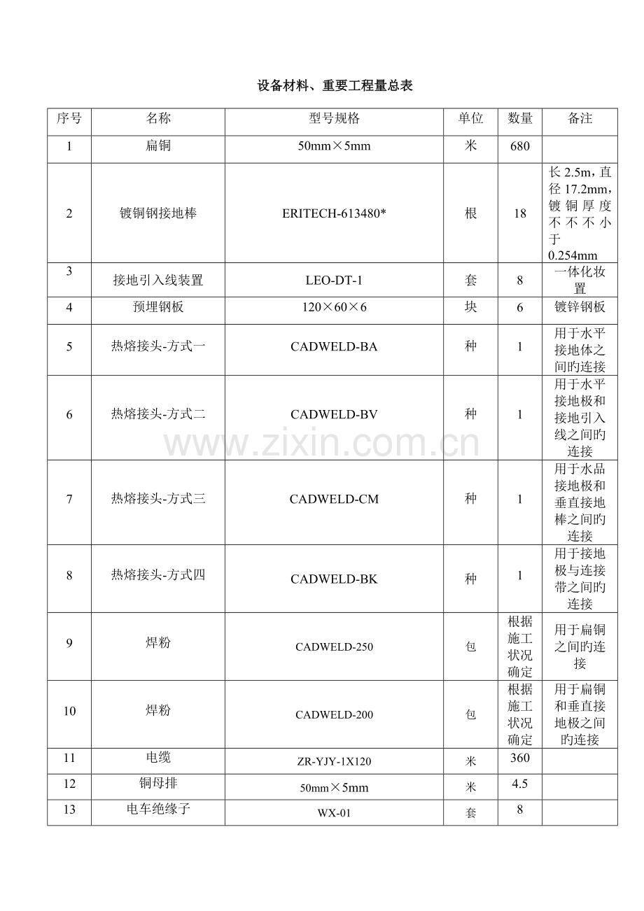 综合接地施工方案.doc_第3页