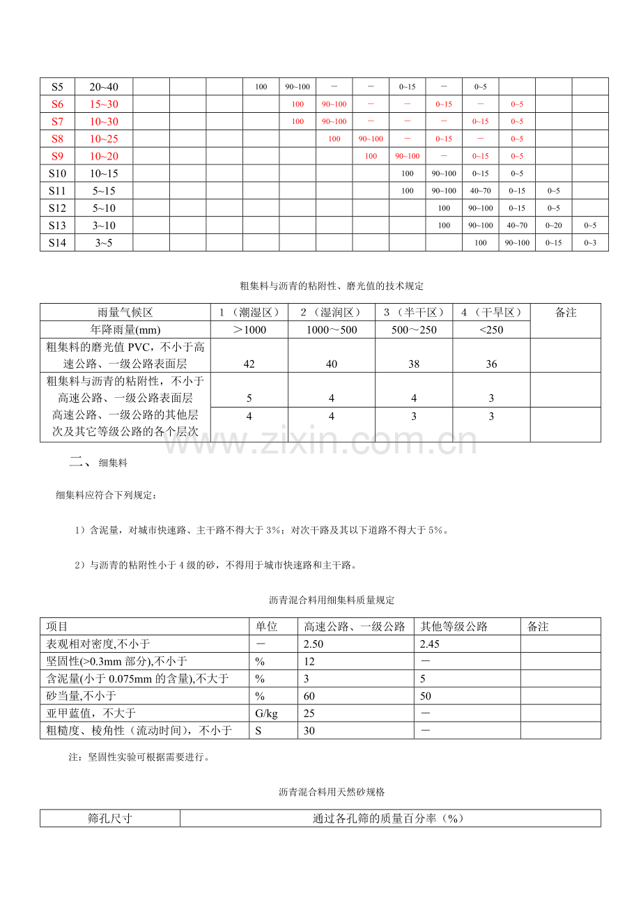 沥青混合料原材料技术要求.doc_第2页