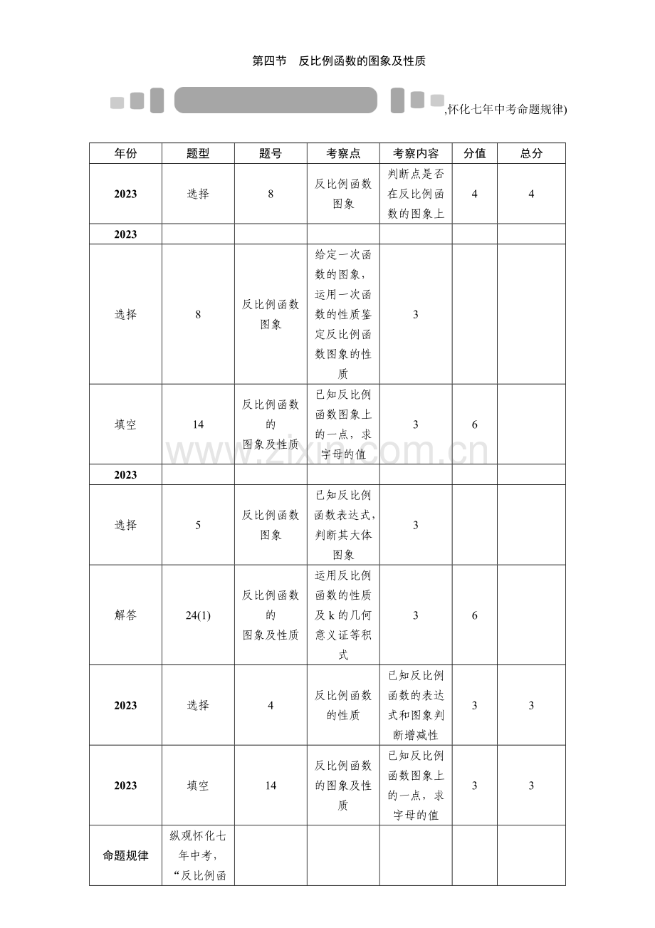 中考王中考命题研究数学第四节反比例函数的图象及性质.doc_第1页