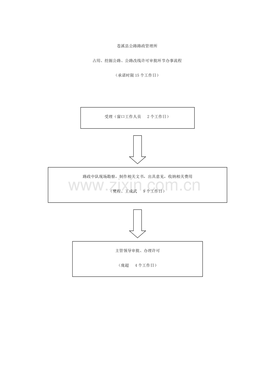 路政所行政许可审批流程图.doc_第1页