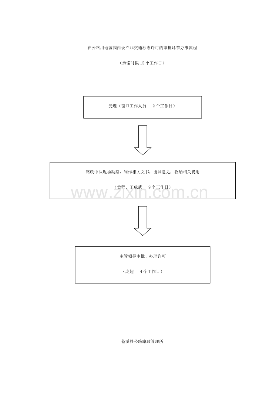 路政所行政许可审批流程图.doc_第3页