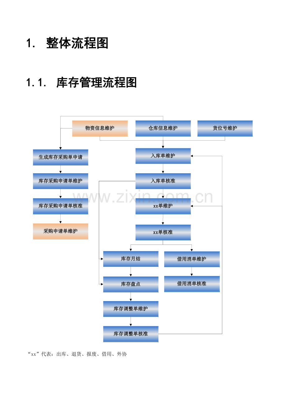 中小企业库存管理系统操作手册.doc_第3页