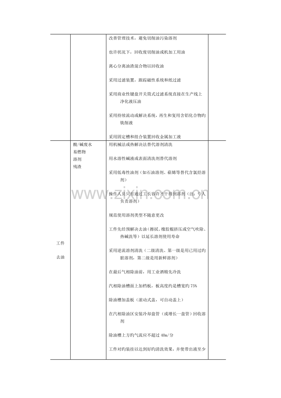 金属制品制造行业清洁生产方案.doc_第2页