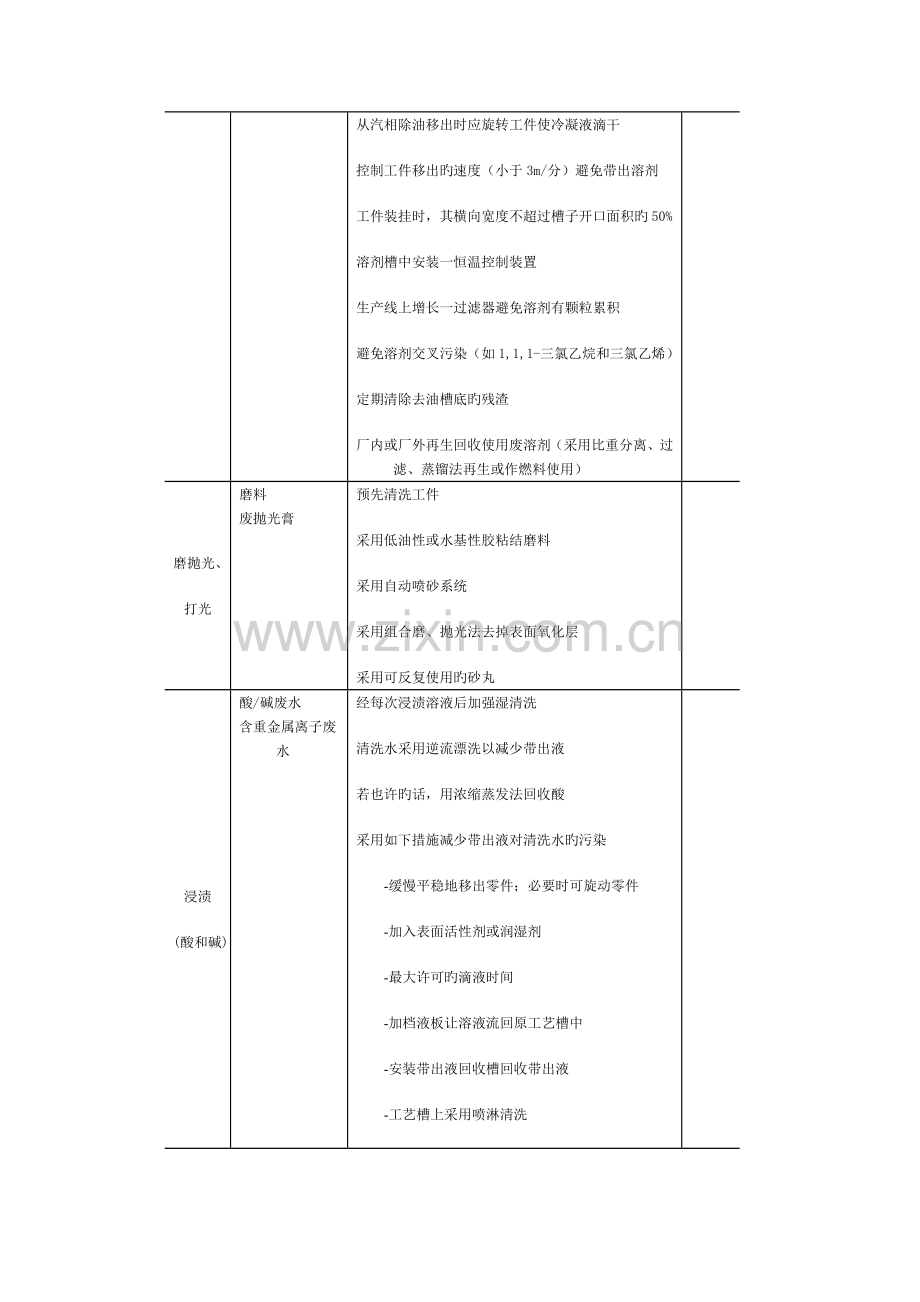 金属制品制造行业清洁生产方案.doc_第3页