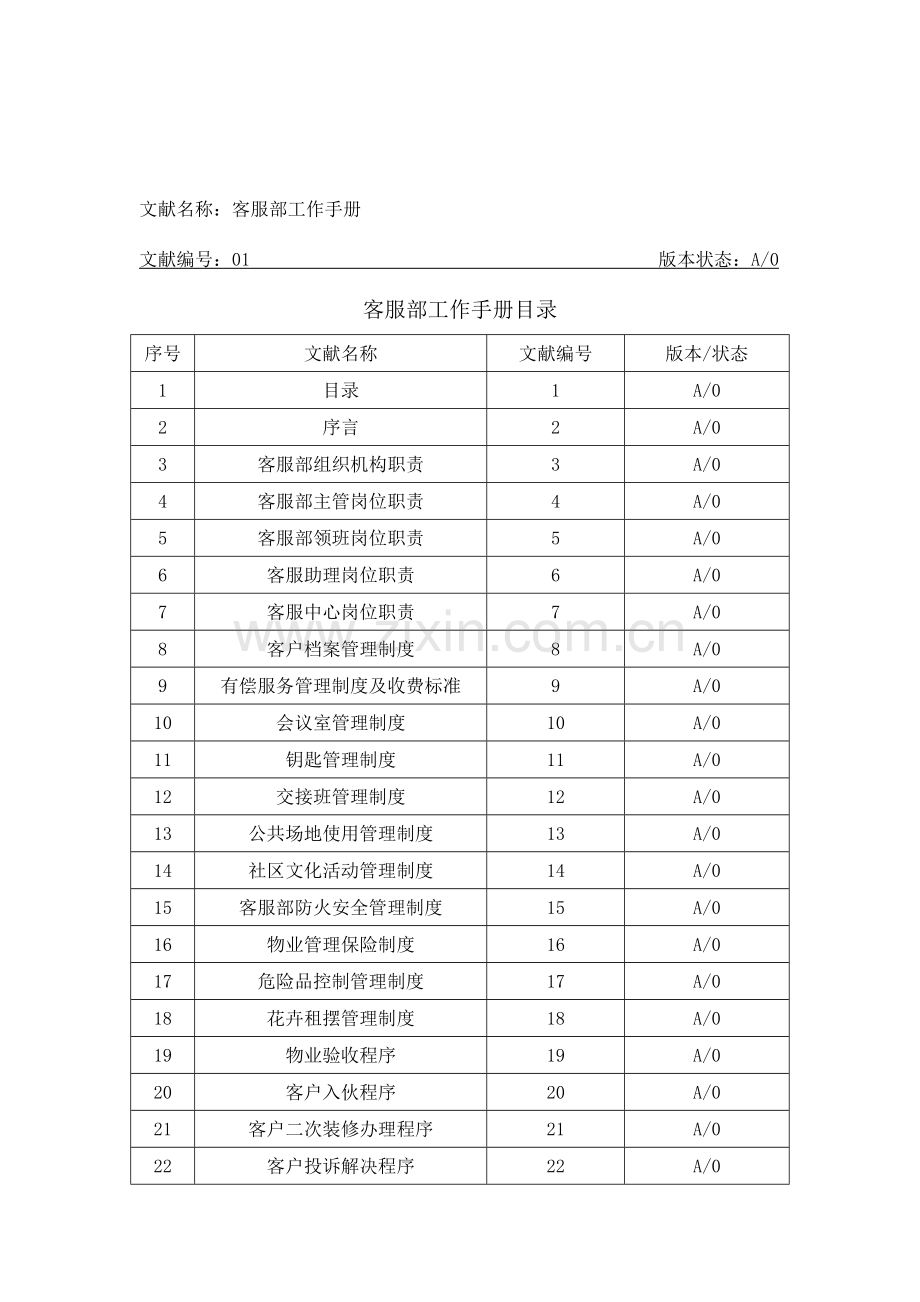 物业公司客服部工作手册通用.doc_第2页