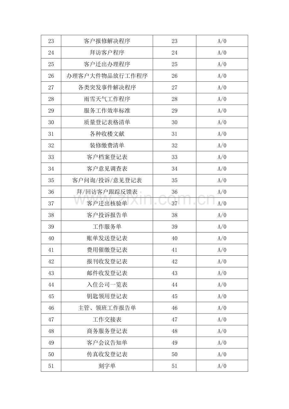 物业公司客服部工作手册通用.doc_第3页