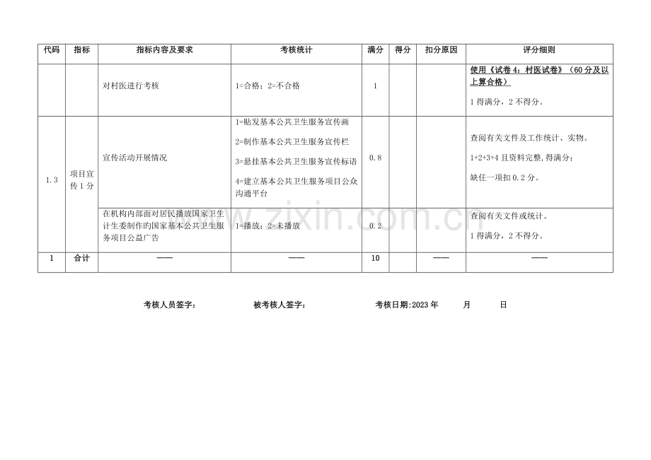 区年度基本公共卫生服务项目绩效考核概述.docx_第3页