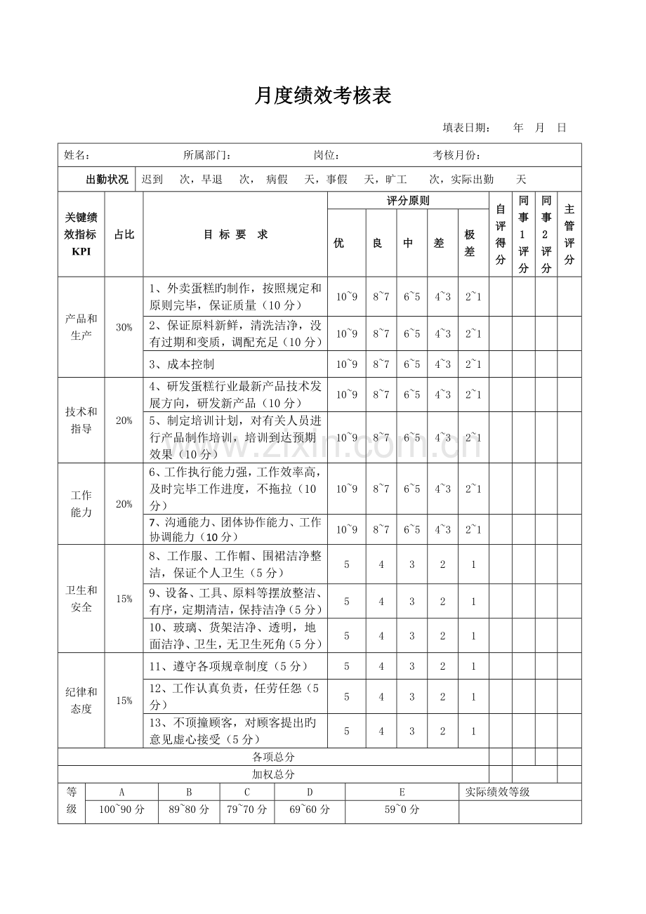 蛋糕烘焙师绩效考核表蛋糕烘焙师.docx_第1页