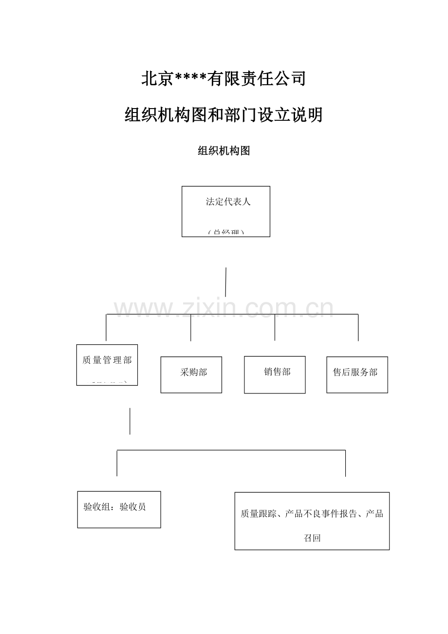 药店组织机构图和部门设置说明.doc_第1页