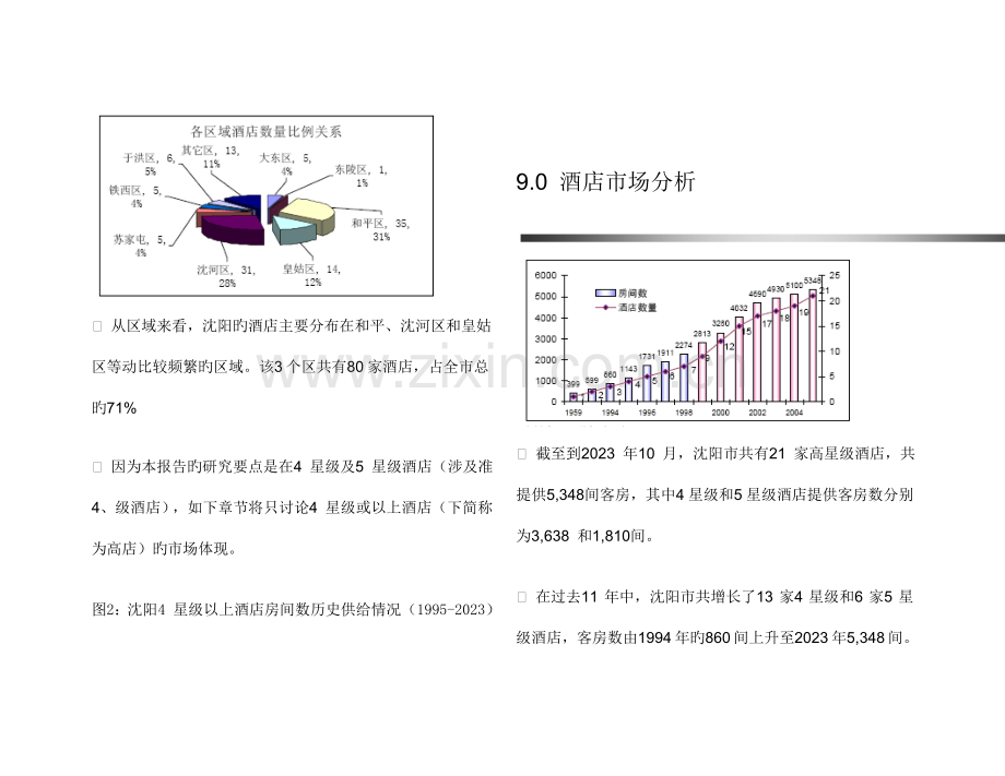 市酒店市场分析报告.doc_第2页