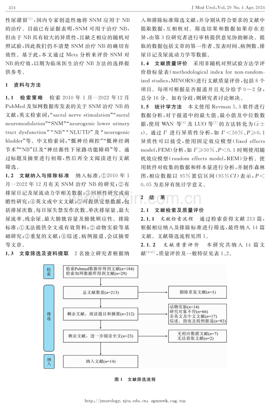 骶神经调控术对神经源性膀胱疗效的Meta分析.pdf_第2页