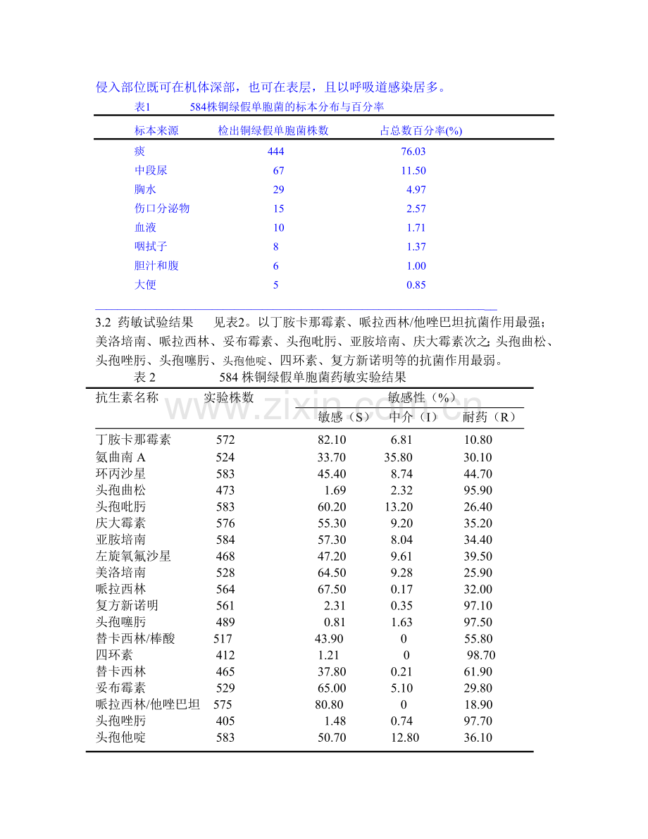 258株铜绿假单胞菌的耐药性分析与研究.doc_第2页