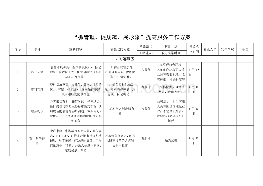 物业服务提升整改方案.doc_第1页