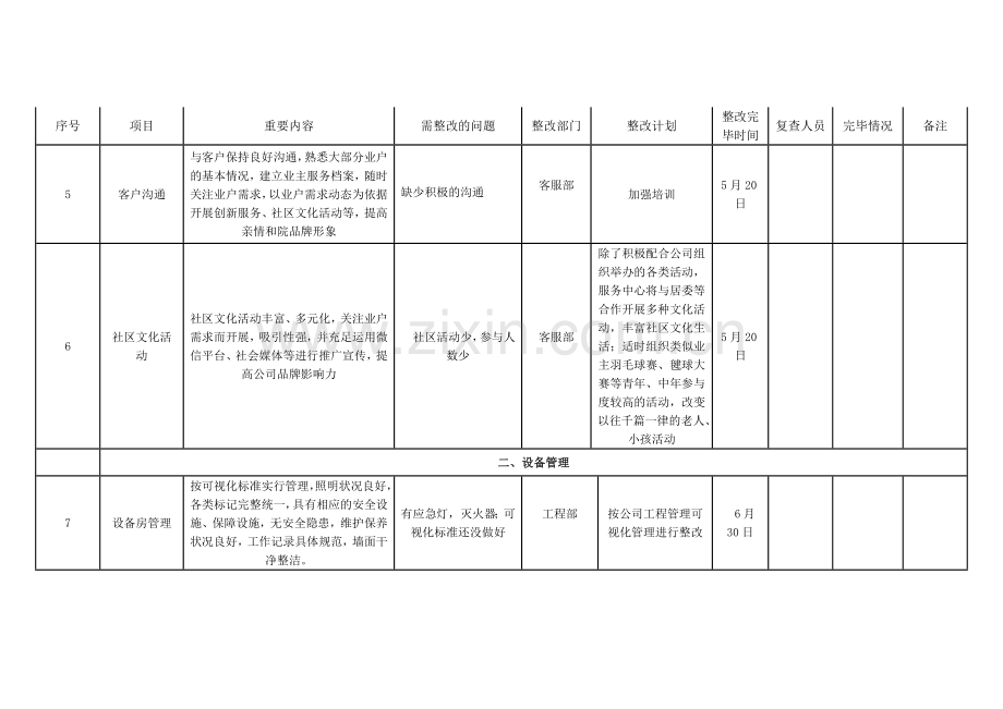 物业服务提升整改方案.doc_第2页