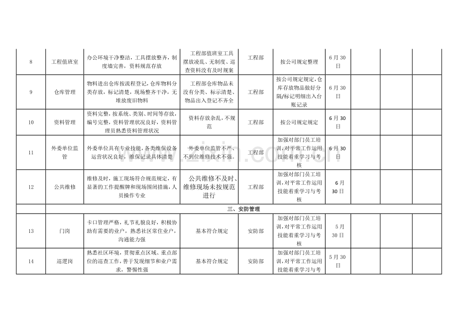 物业服务提升整改方案.doc_第3页