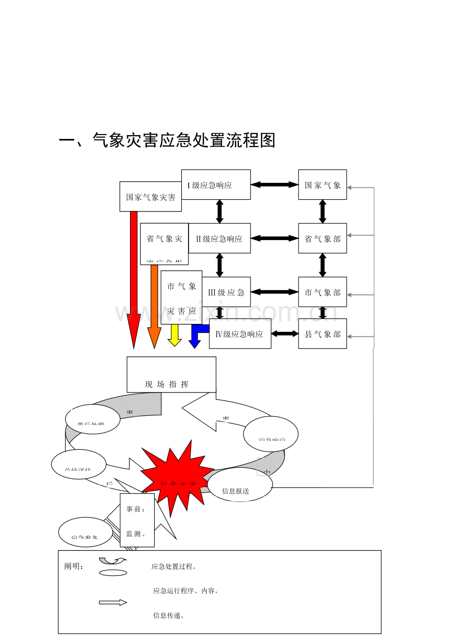 应急手册修订.doc_第3页